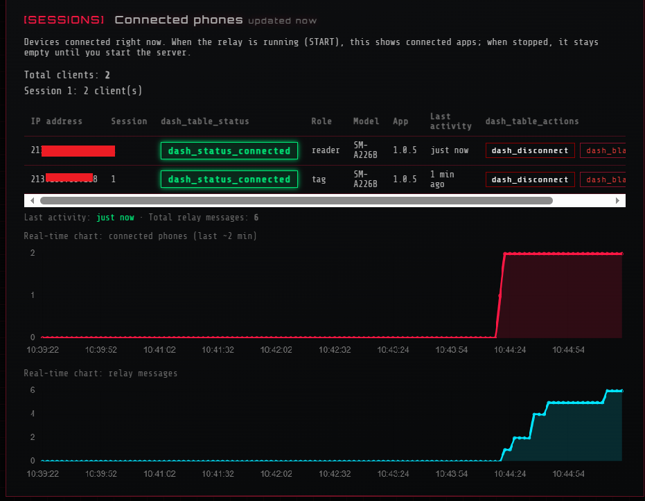 Sessions – Real-time charts